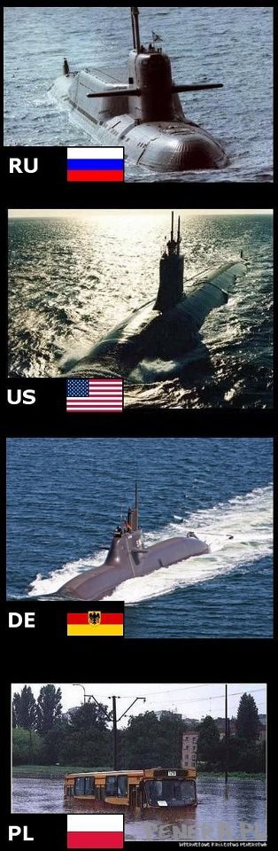 Bezkonkurencyjna łódź podwodna