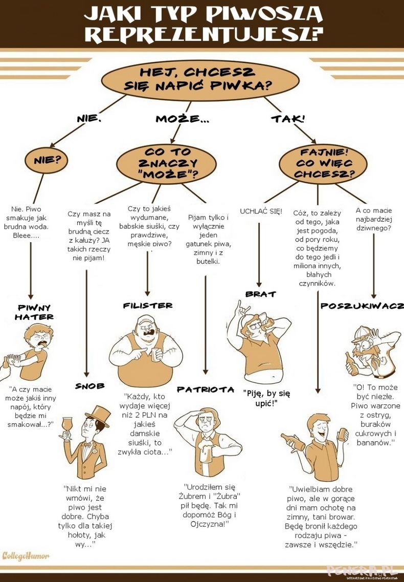 Jakim jesteś piwoszem?