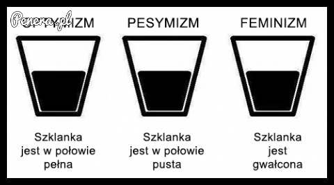 Różnice między optymizmem, pesymizmem a feminizmem