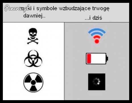 Znaki i symbole wzbudzające trwogę