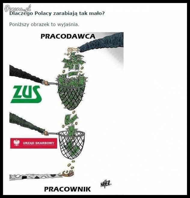 Dlaczego Polacy zarabiają tak mało?