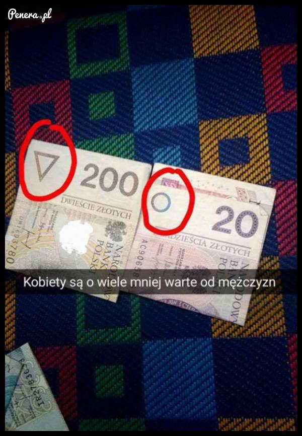 Wygląda na to że kobiety są mniej warte od facetów
