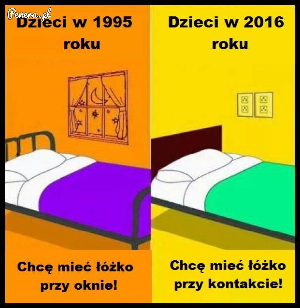 Dzieci w 1995 roku kontra dzieci w 2016 roku