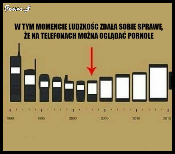 Ewolucja telefonu