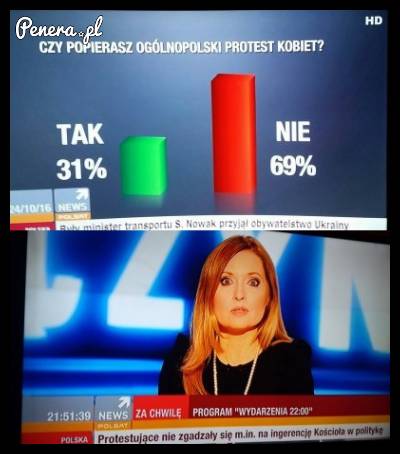 Czy popierasz ogólnopolski protest kobiet?