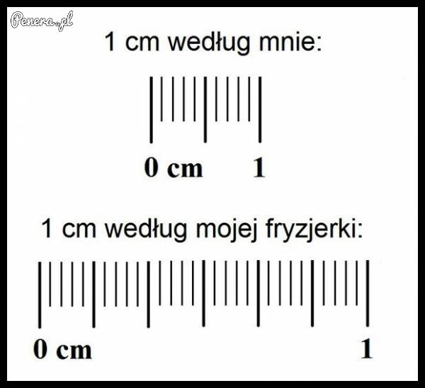 Ile to jest 1 cm według mnie