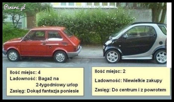 Gabarytowo chyba to samo