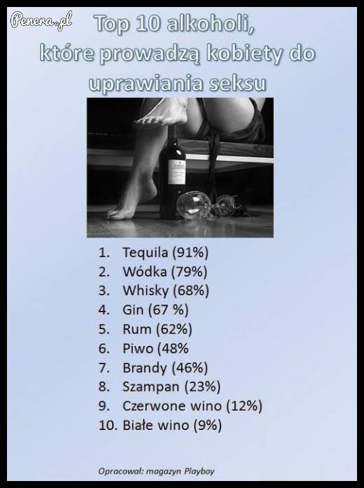 TOP 10 alkoholi które prowadzą kobietę do uprawiania seksu