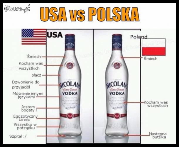 Różnica w ilościach picia wódki
