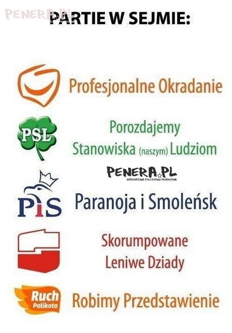 Partie w sejmie Partie w sejmie