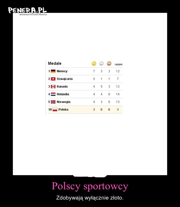 Polska-Naród Niezwyciężony Polska-Naród Niezwyciężony