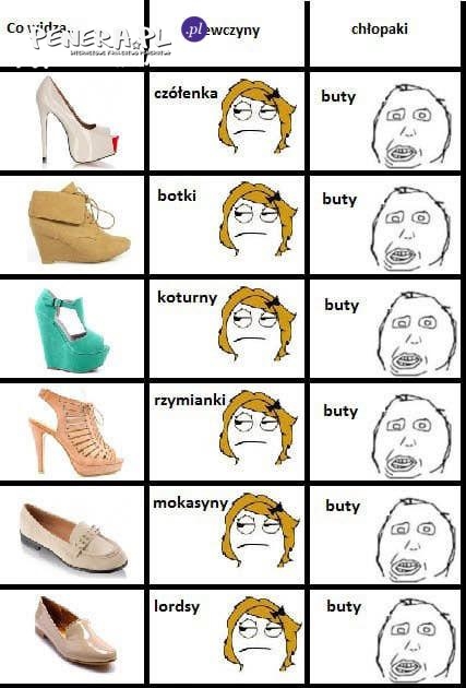 Jak buty widzą faceci