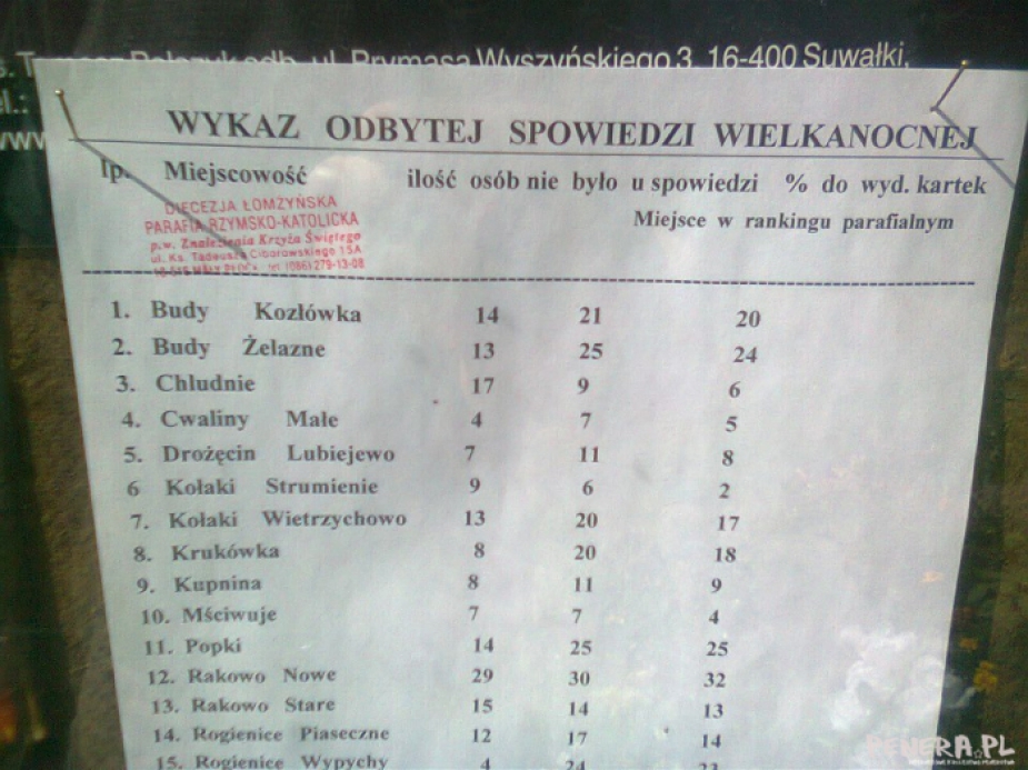 A czy ty byłeś u spowiedzi? A czy ty byłeś u spowiedzi?
