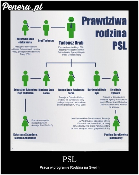 Bo grunt to rodzina!