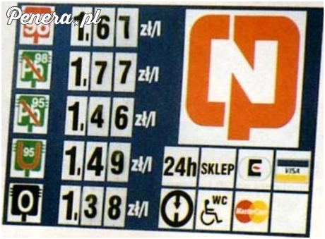 Ceny paliw z 1998 roku