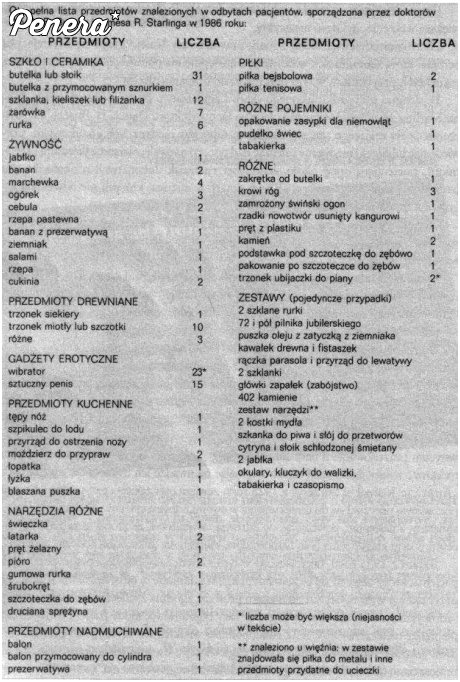 Co lekarze znajdowali w tyłkach gejów