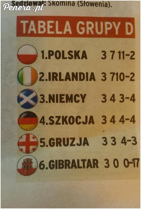 Coś się im chyba flagi pomyliły