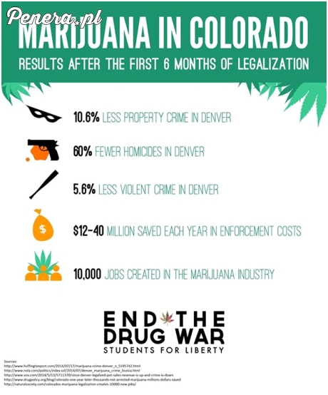 Efekty legalizacji marihuany w Colorado po 6 miesiącach