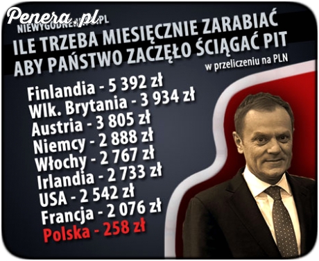 Ile trzeba miesięcznie zarabiać żeby płacić PIT