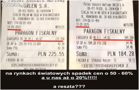 Na świecie ceny spadły o około 50%
