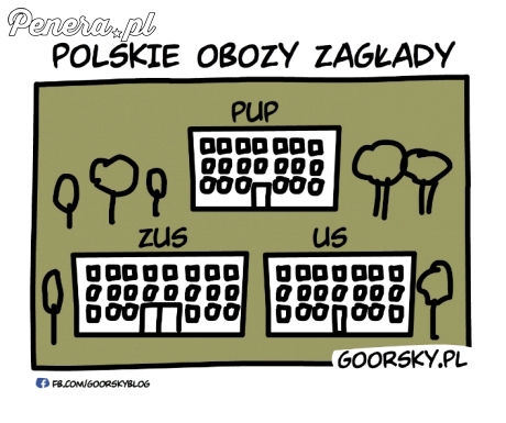 Polskie obozy zagłady