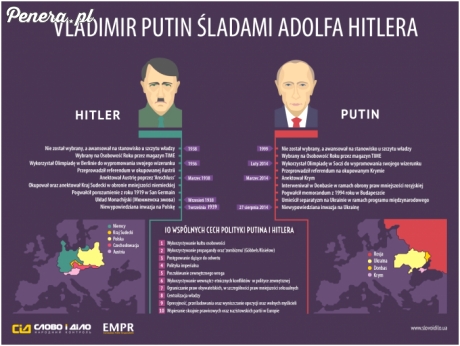 Porównanie zachowań Hitlera i Putina Porównanie zachowań Hitlera i Putina
