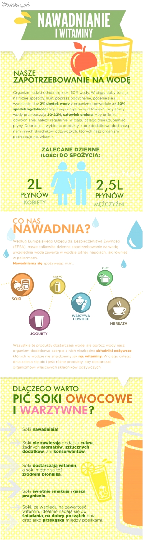 Prawidłowe sposoby nawadniania organizmu