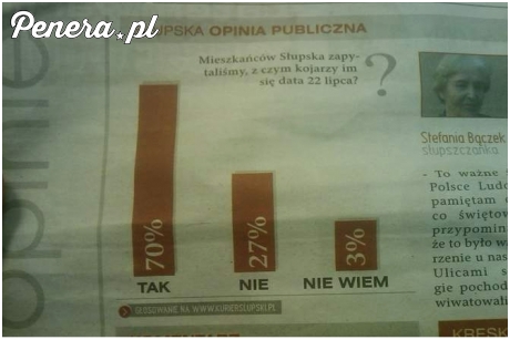 Słupsk jednak nic nie wie
