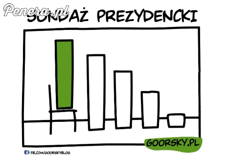 Sondaż prezydencki!