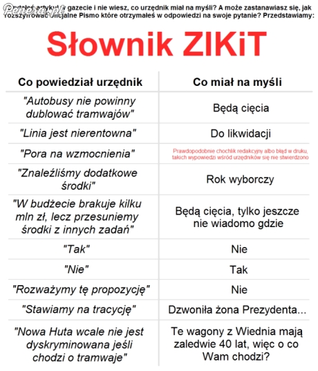 Sposób na rozkodowanie mowy urzędnika