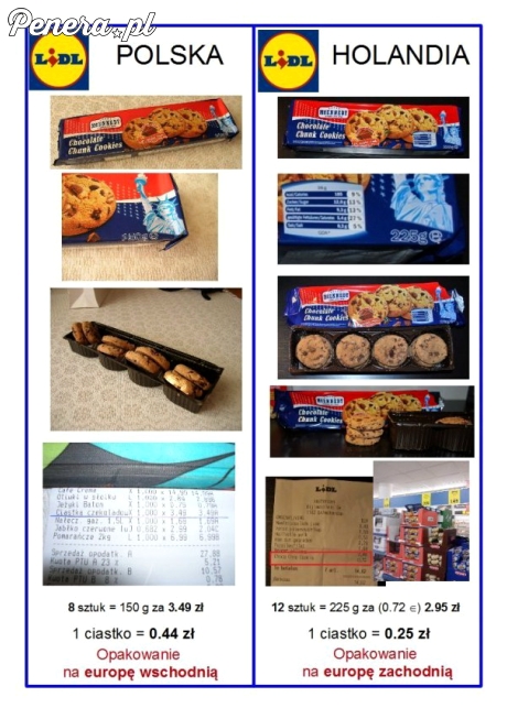 Tak Lidl skubie nas na kasę