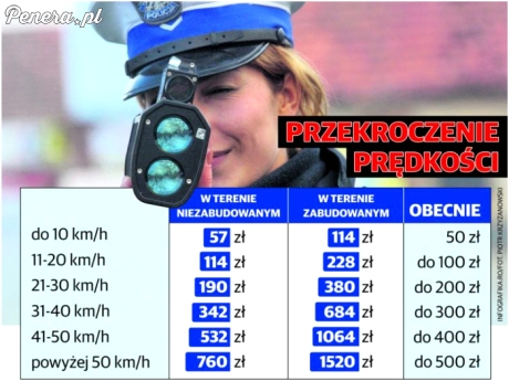 Tak teraz będzie wyglądał taryfikator Tak teraz będzie wyglądał taryfikator