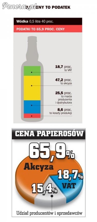Tak z nas zdzierają kasę