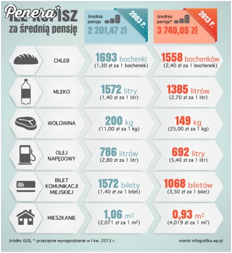 Taki u nas dobrobyt :/