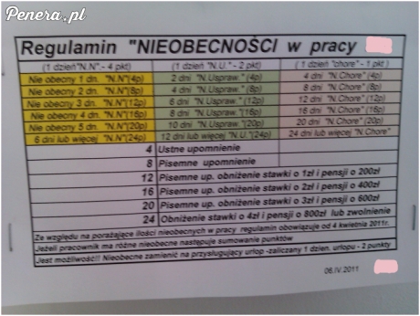 Typowy regulamin w typowej polskiej fabryce
