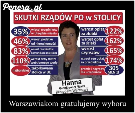 Warszawiakom gratulujemy wyboru