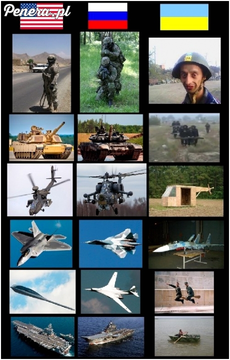Zestawienie wojsk USA - Rosji - Ukrainy